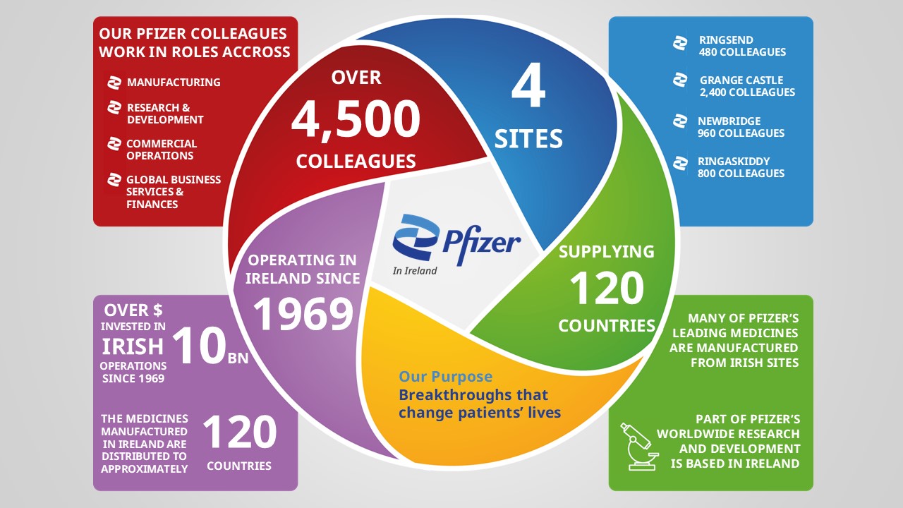 Life at Pfizer in Ireland | Pfizer Ireland